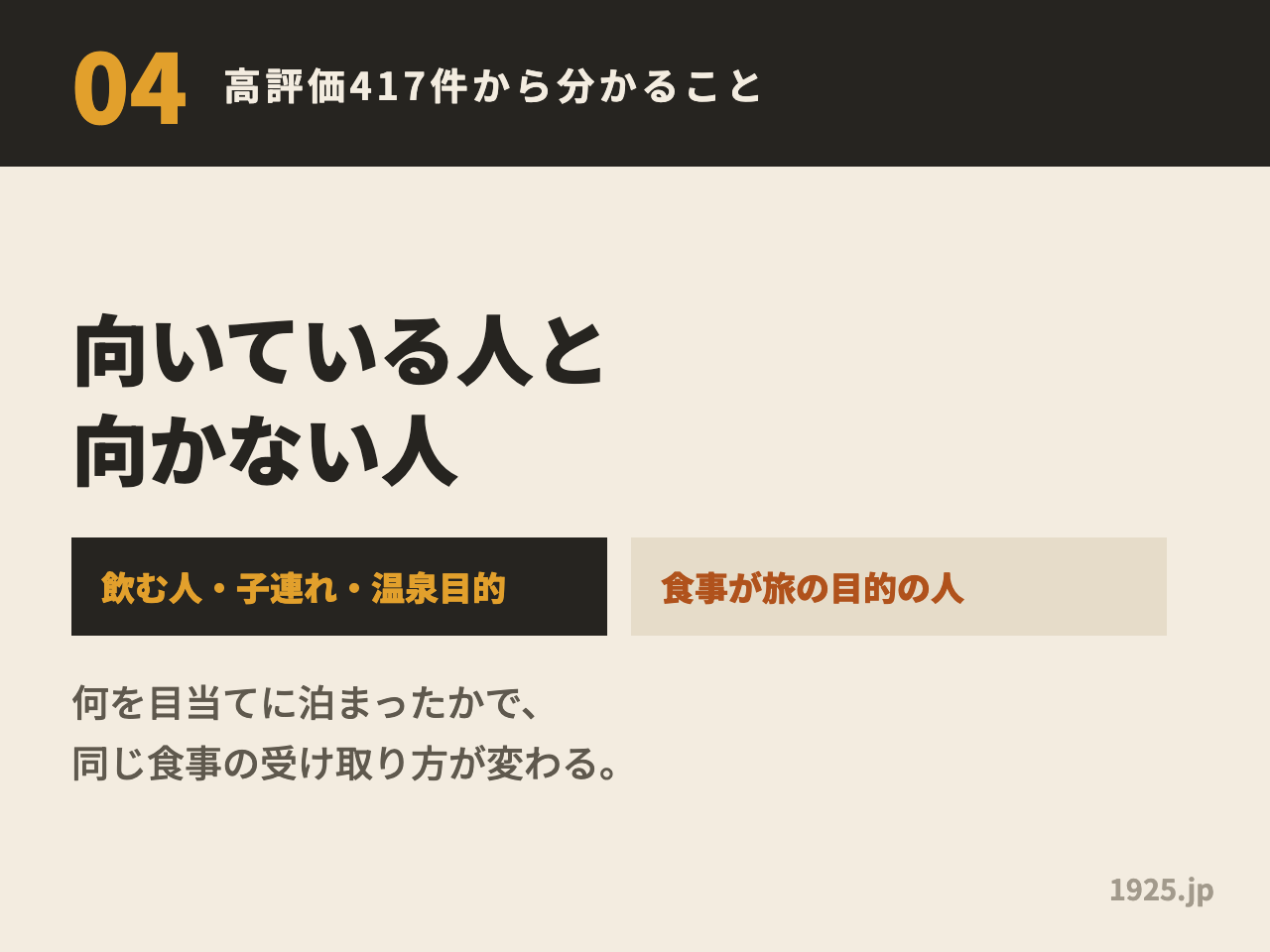 高評価417件から分かった向き不向きの図解。飲む人・子連れ・温泉目的なら向き、食事が旅の目的なら向かない