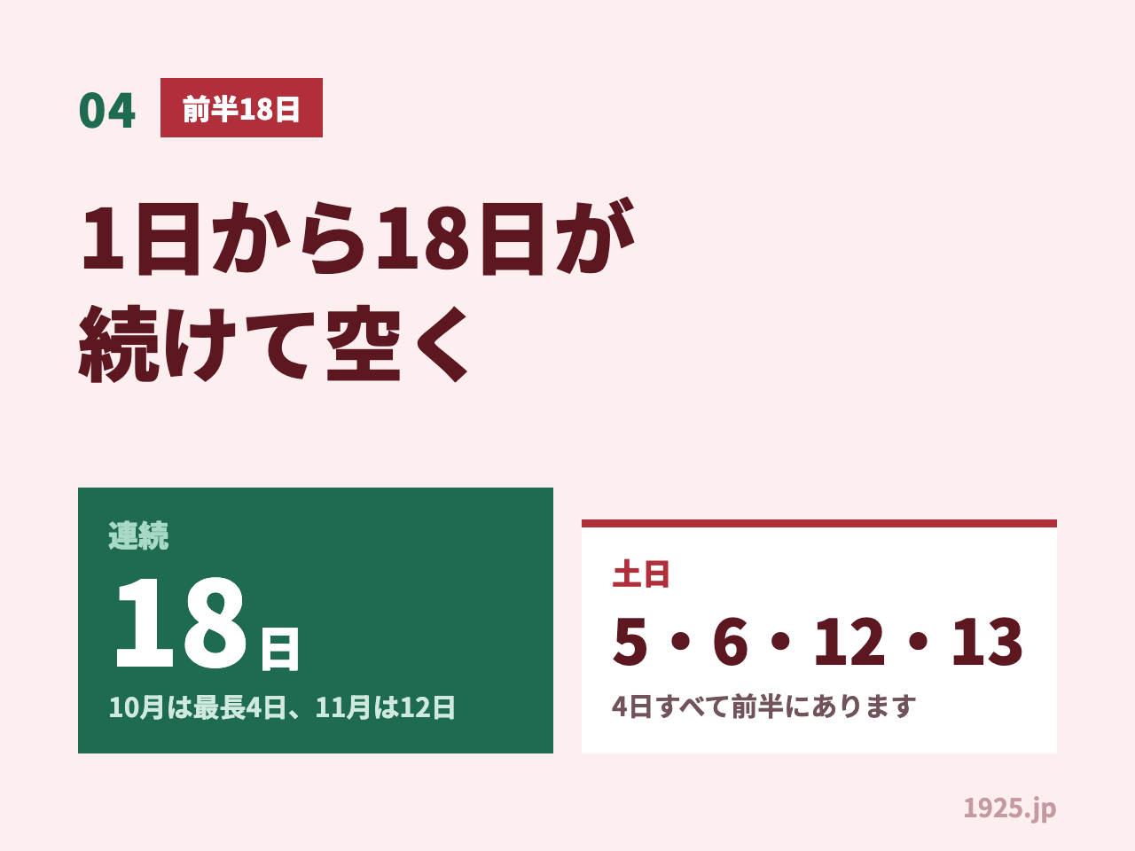 12月1日から18日が18日続けて空く。10月は最長4日、11月は12日。土日は5日6日12日13日の4日