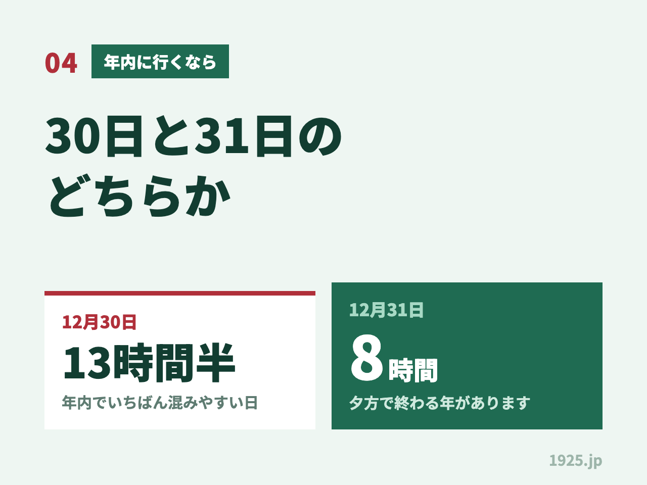 年内に行くなら12月30日と31日のどちらか。30日は13時間半で年内でいちばん混みやすく、31日は8時間で夕方に終わる年がある
