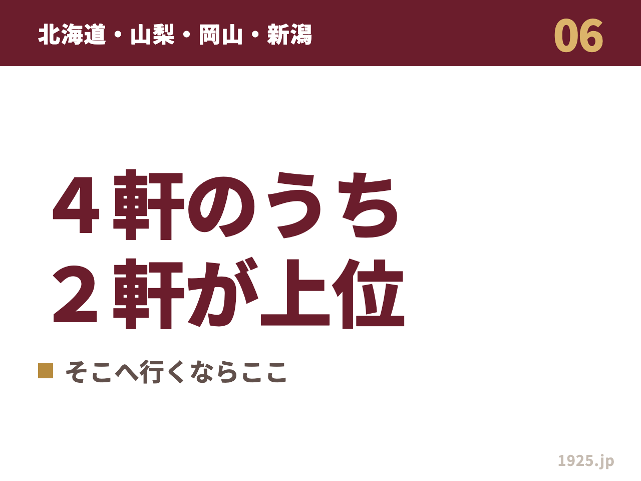 北海道・山梨・岡山・新潟の4軒のうち、2軒が全国上位に入ったことを示す図解