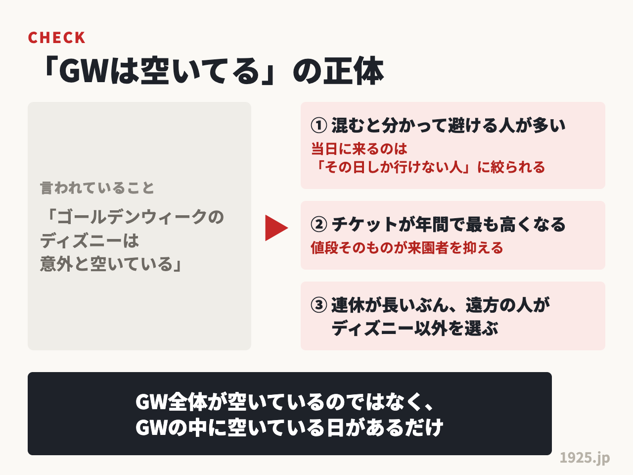ゴールデンウィークのディズニーは全体が空いているのではなく、日によって差が大きいだけ
