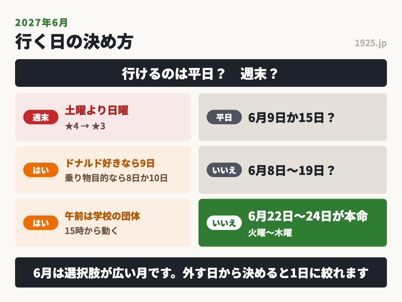 2027年6月のディズニーは6月22日から24日が本命で、9日と15日と土日を外す