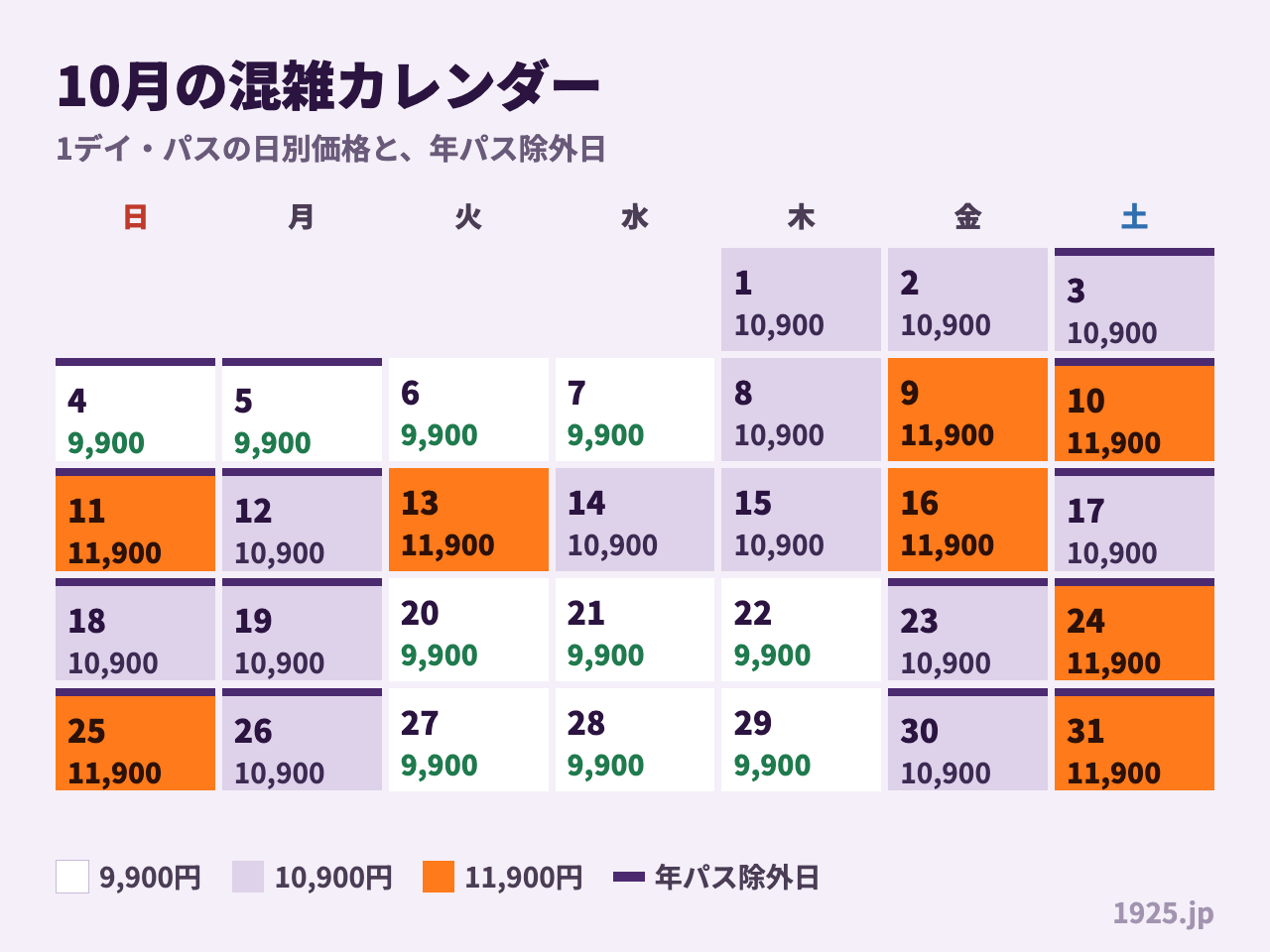 10月の混雑カレンダー 1デイ・パスの日別価格と年パス除外日 9900円の日は火水木に集まり 11900円は9日10日11日13日16日24日25日31日