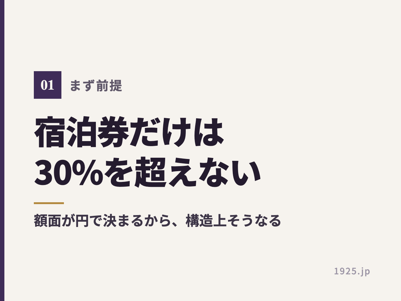 楽天トラベルふるさと納税の宿泊券だけは還元率30%を超えないことを示す図。額面が円で決まるため構造上そうなる