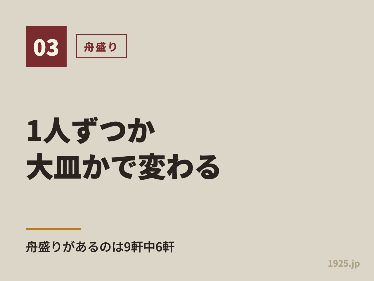 舟盛りは1人ずつか大皿かで変わる。舟盛りがあるのは9軒中6軒