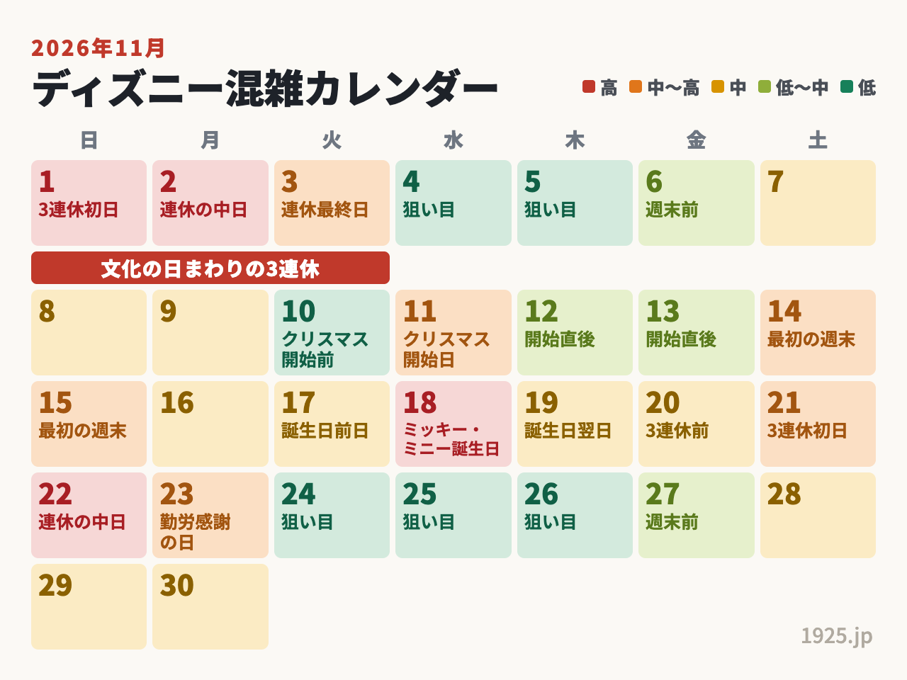 2026年11月ディズニー混雑カレンダー。11月1日2日の3連休と18日の誕生日、22日が最混雑。狙い目は4日5日と10日、24日から26日