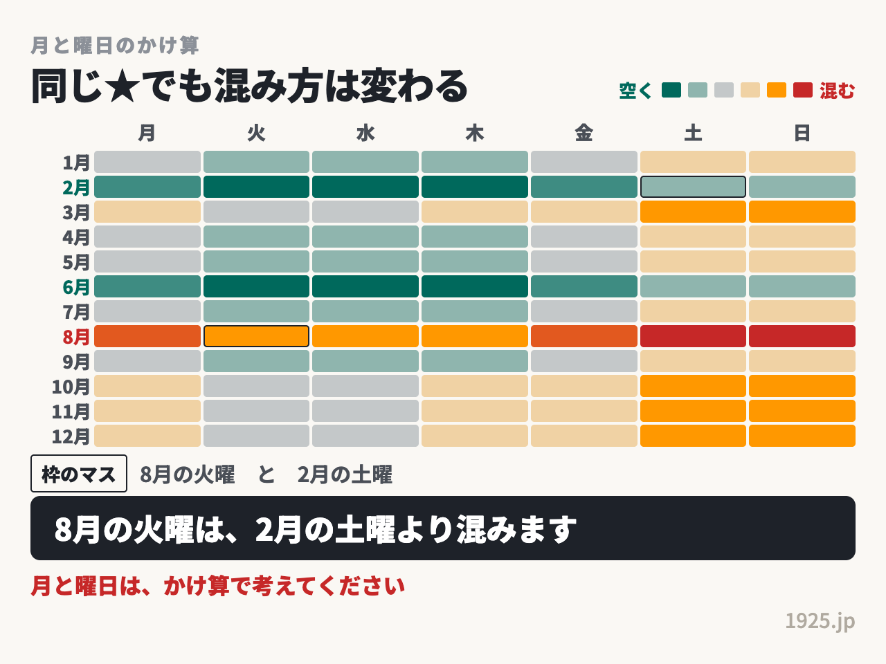 ディズニーの混雑は月と曜日のかけ算で決まり、8月の火曜は2月の土曜より混む