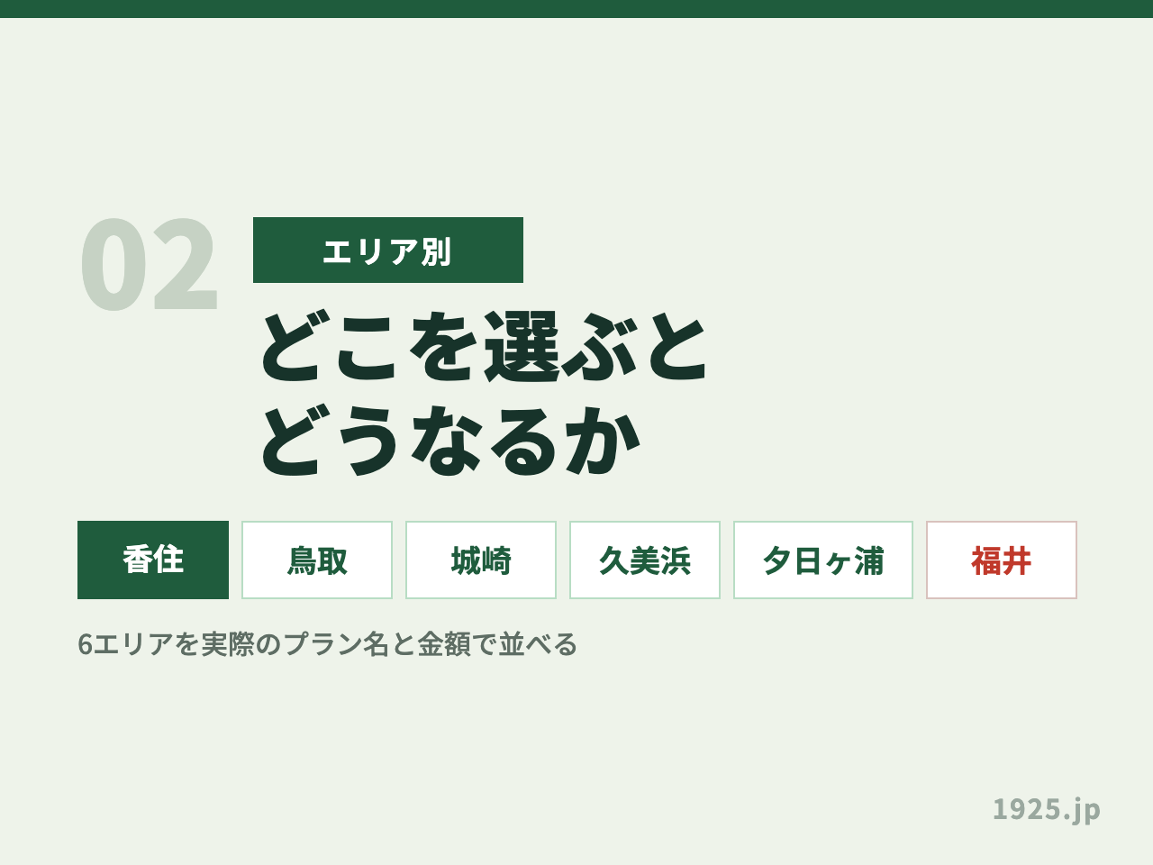 エリア別にどこを選ぶとどうなるかを解説するパートの見出し画像。6つのエリア名がタブのように並び、香住だけが濃く塗られている