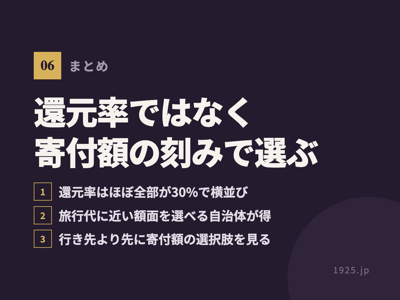 まとめの図。還元率ではなく寄付額の刻みで選ぶ。還元率はほぼ全部30%で横並び、旅行代に近い額面を選べる自治体が得、行き先より先に寄付額の選択肢を見る