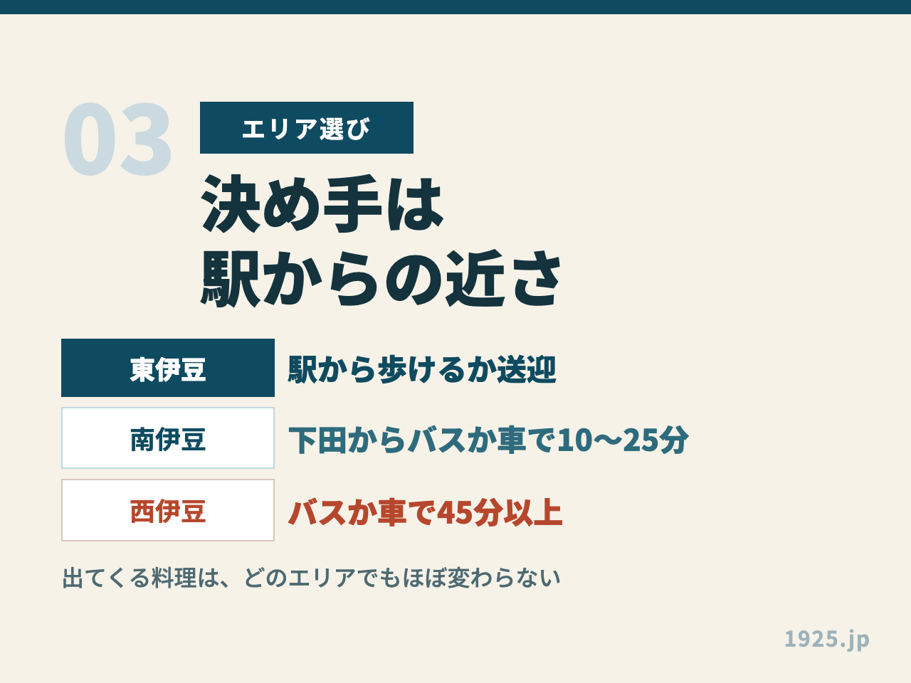 伊豆の民宿は決め手が駅からの近さ。東伊豆は駅から歩けるか送迎、南伊豆は下田からバスか車で10〜25分、西伊豆は45分以上