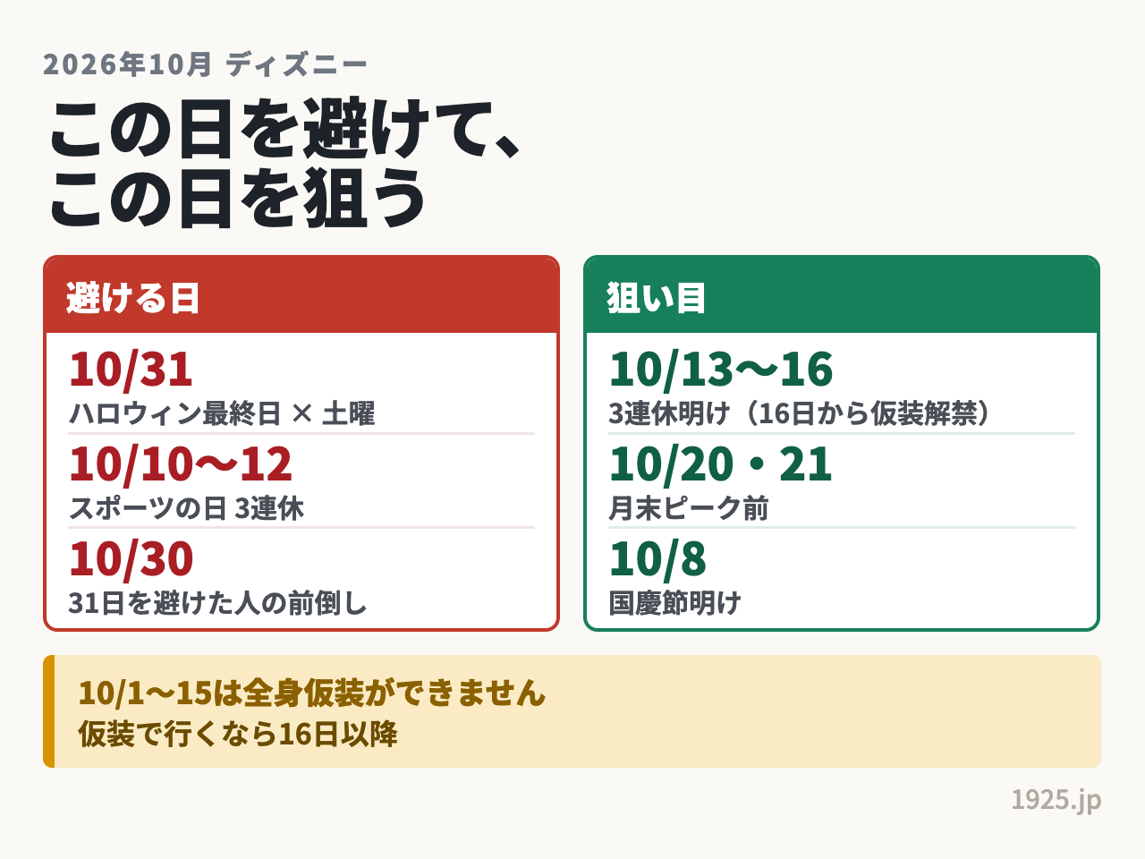2026年10月ディズニーの避ける日はハロウィン最終日の10月31日と10日から12日の3連休、狙い目は13日から16日と20日・21日