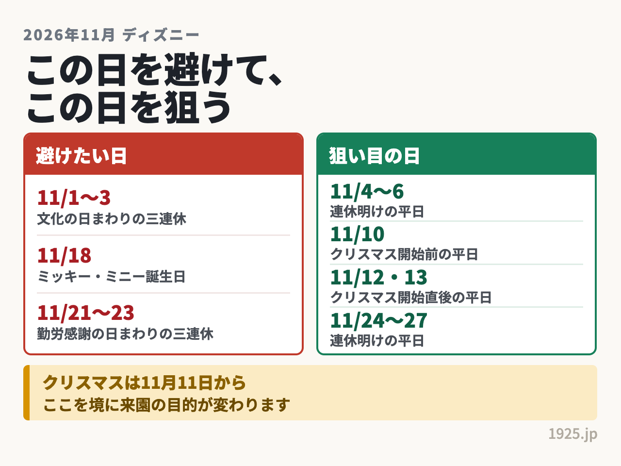 2026年11月ディズニーの避けたい日は1日から3日と18日、21日から23日、狙い目は4日から6日と10日、12日13日、24日から27日