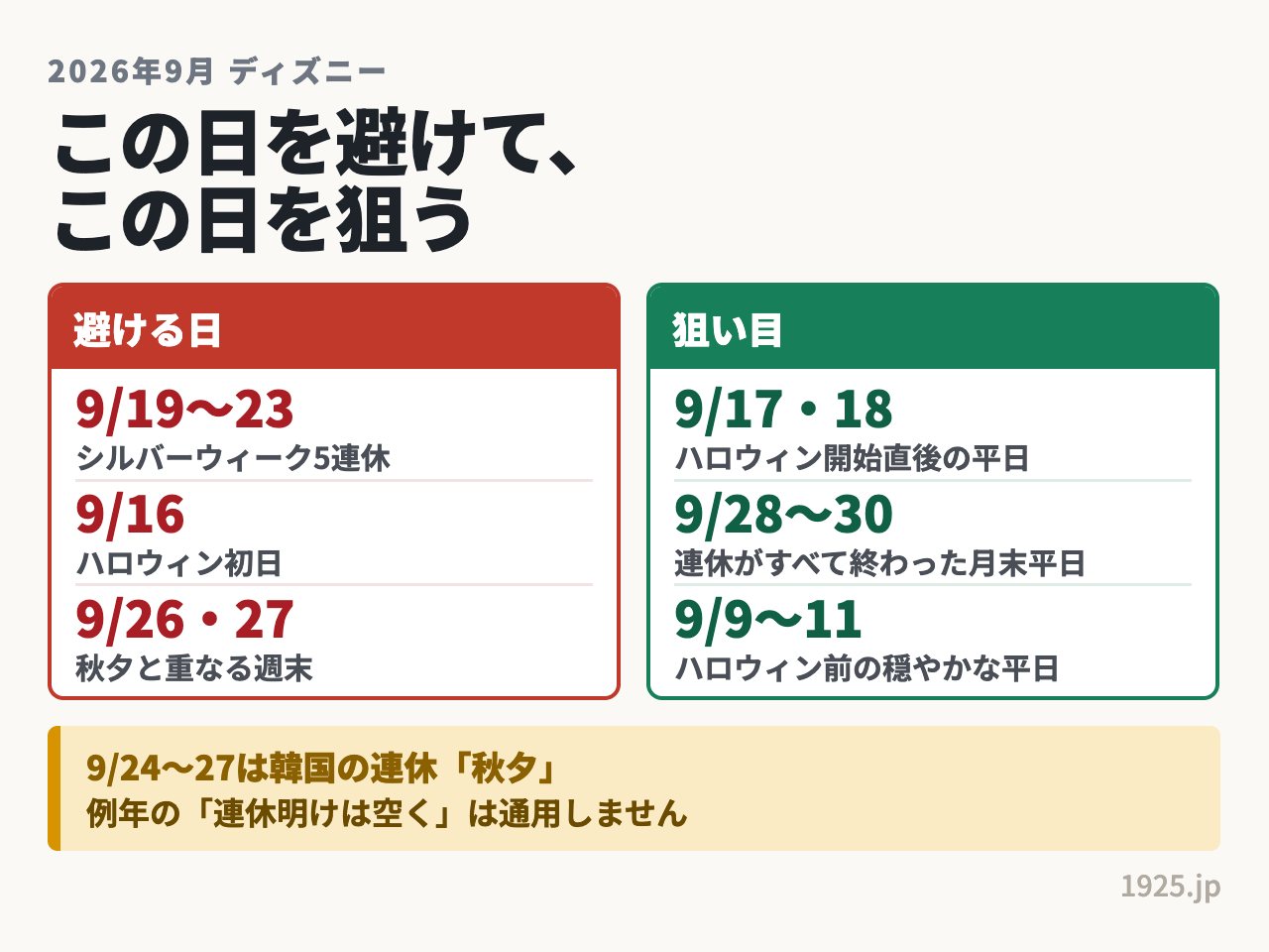2026年9月ディズニーの避ける日はシルバーウィーク5連休とハロウィン初日、狙い目は17日18日と28日から30日の平日