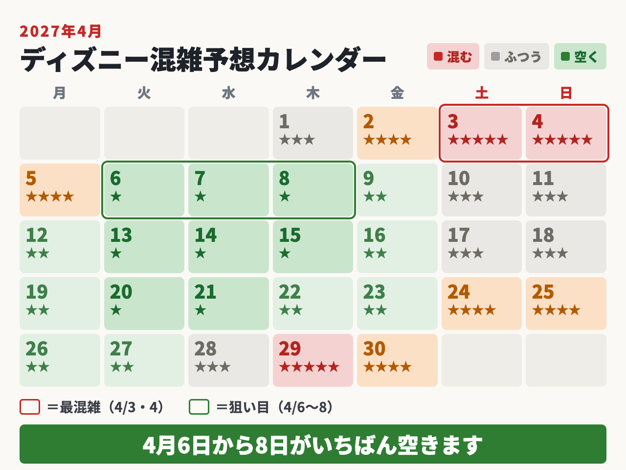 2027年4月のディズニーは4月3日と4日が最も混み、春休み明けの6日から8日が最も空く