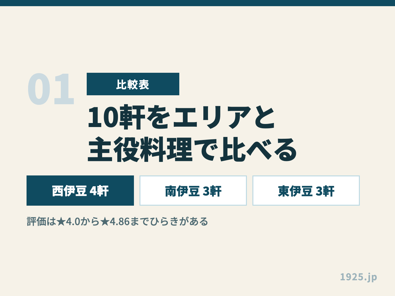 伊豆の食べきれない料理がすごい民宿10軒をエリアと主役料理で比べる。西伊豆4軒・南伊豆3軒・東伊豆3軒で評価は★4.0から★4.86