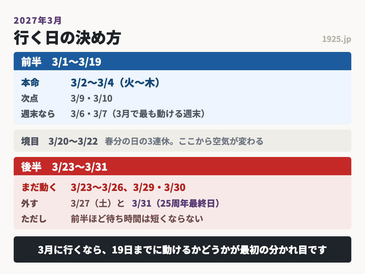 2027年3月のディズニーは3月2日から4日が本命で、20日以降は選択肢が減る