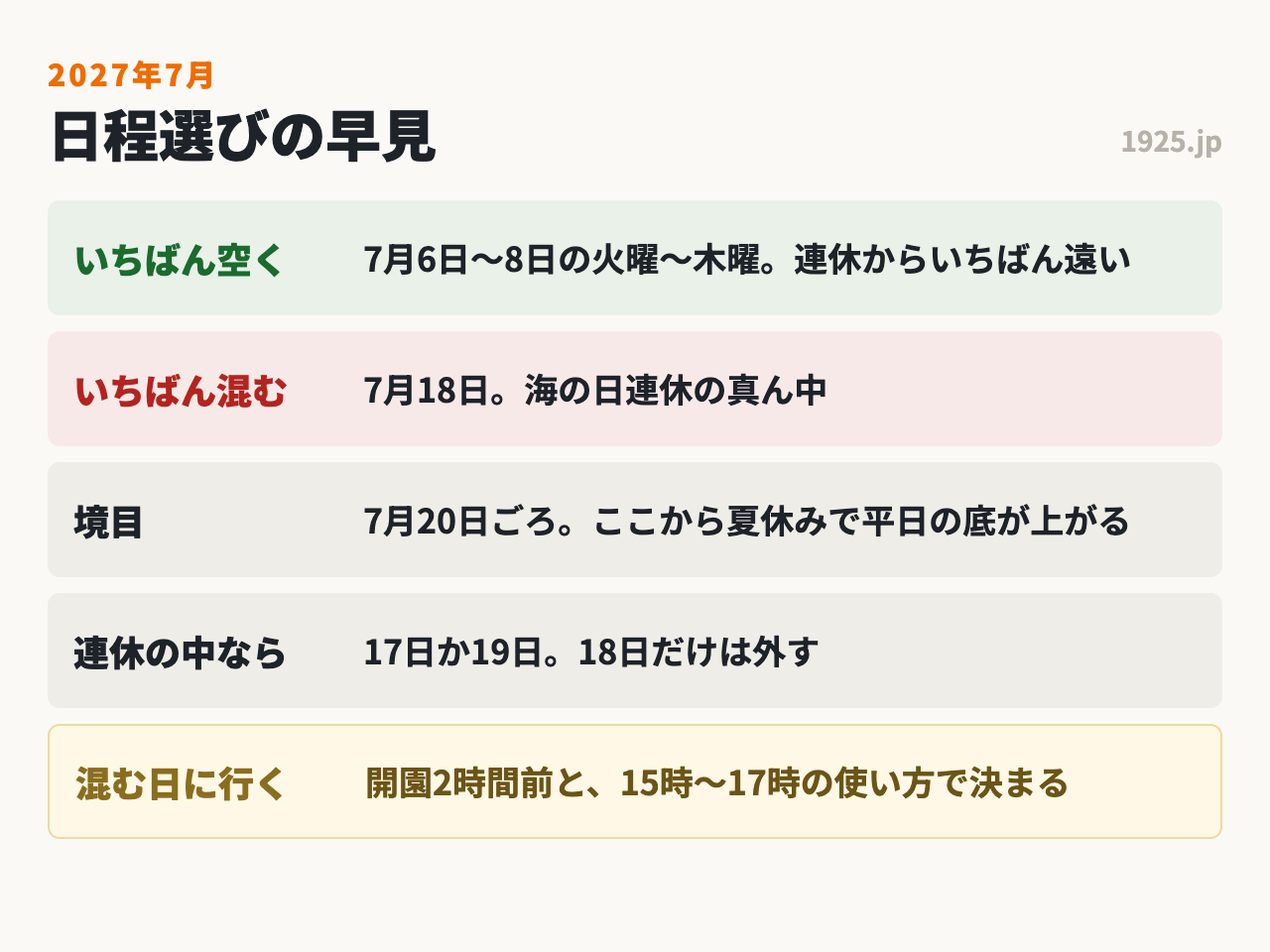 2027年7月のディズニーは7月6日から8日が狙い目で、18日を避ける