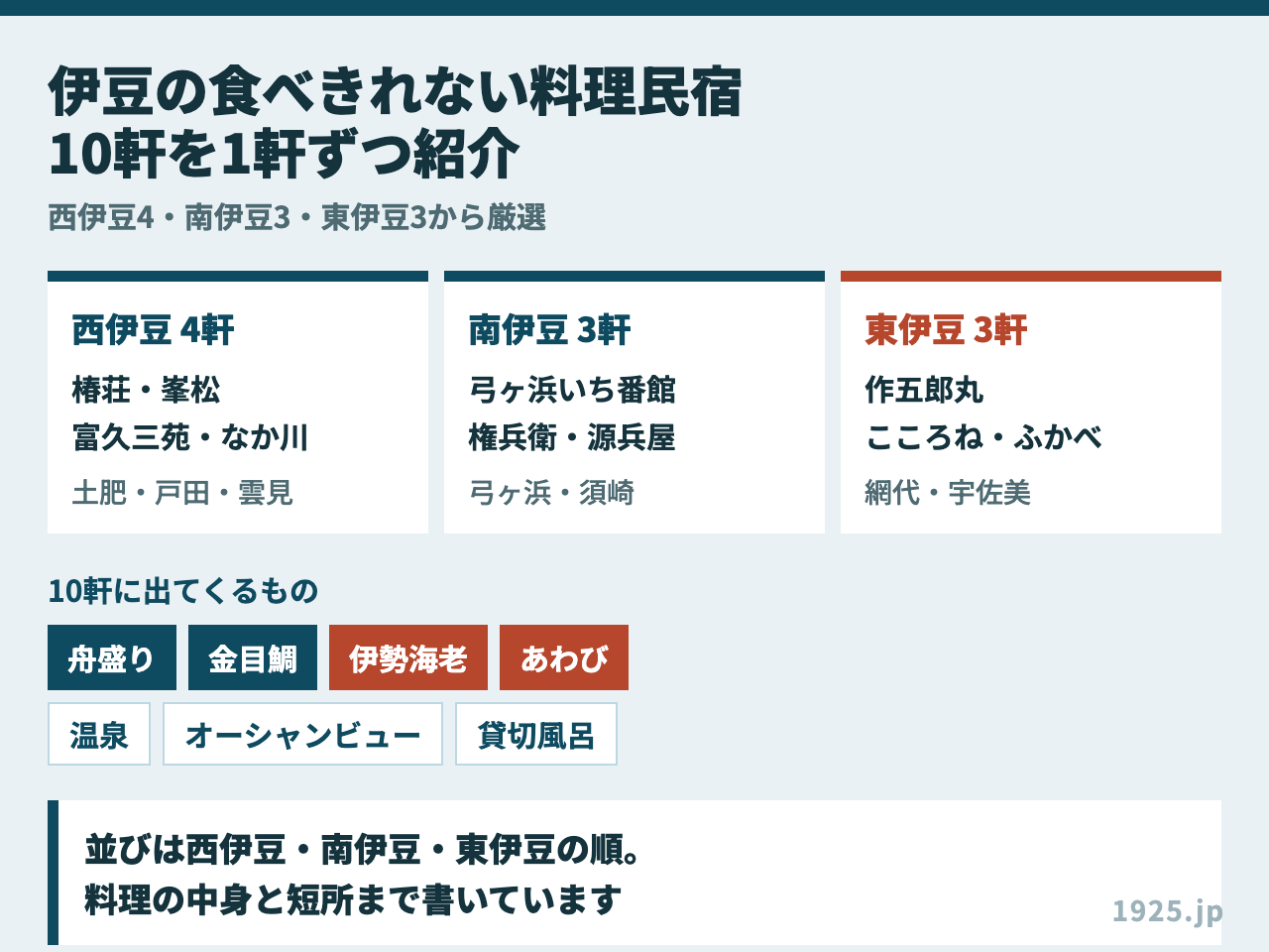 伊豆の食べきれない料理民宿10軒の内訳。西伊豆4軒・南伊豆3軒・東伊豆3軒と、舟盛り・金目鯛・伊勢海老・あわび・温泉・オーシャンビュー・貸切風呂