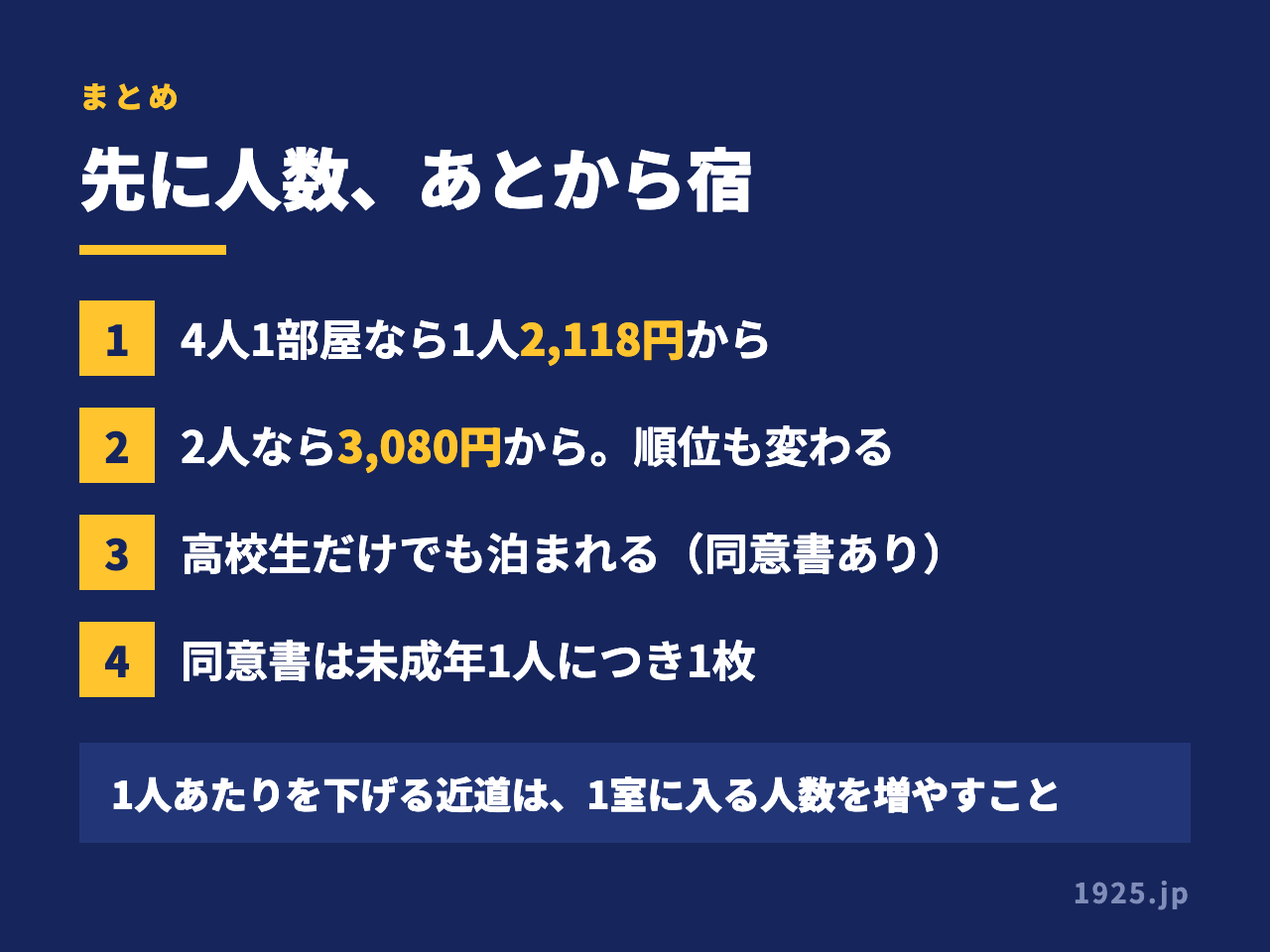 まとめ｜先に人数、あとから宿。4人1部屋なら1人2,118円から、2人なら3,080円から