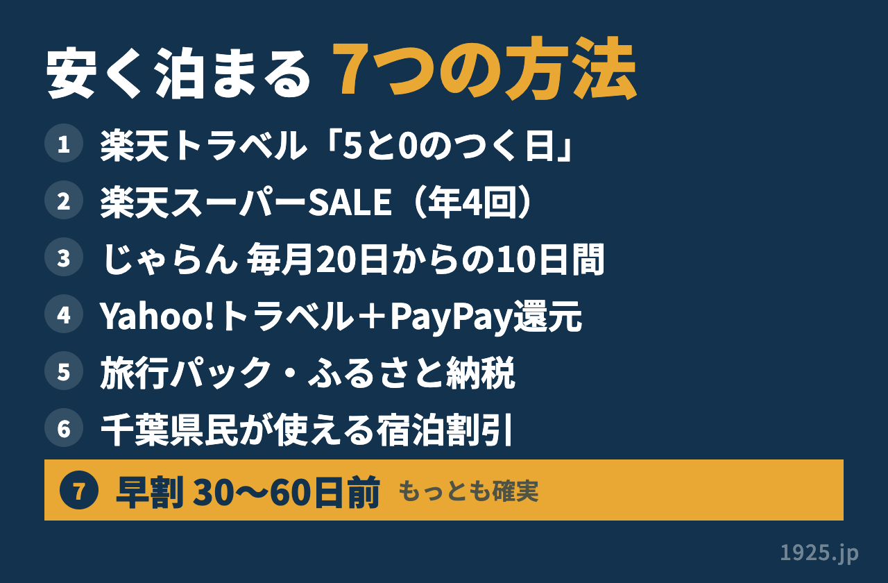 ホテル三日月に安く泊まる7つの方法。楽天の5と0のつく日、スーパーSALE、じゃらんの毎月20日から、Yahoo!とPayPay、旅行パックとふるさと納税、千葉県民の宿泊割引、早割30〜60日前