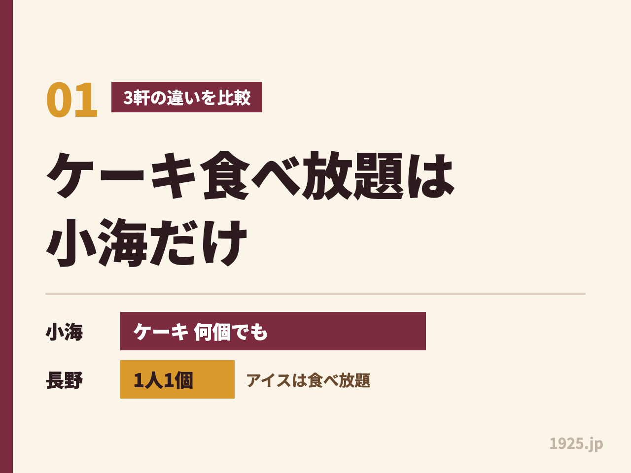 ケーキ食べ放題は小海だけ。ガトーキングダム小海はケーキを何個でも食べられ、シャトレーゼホテル長野はケーキ1人1個でアイスが食べ放題
