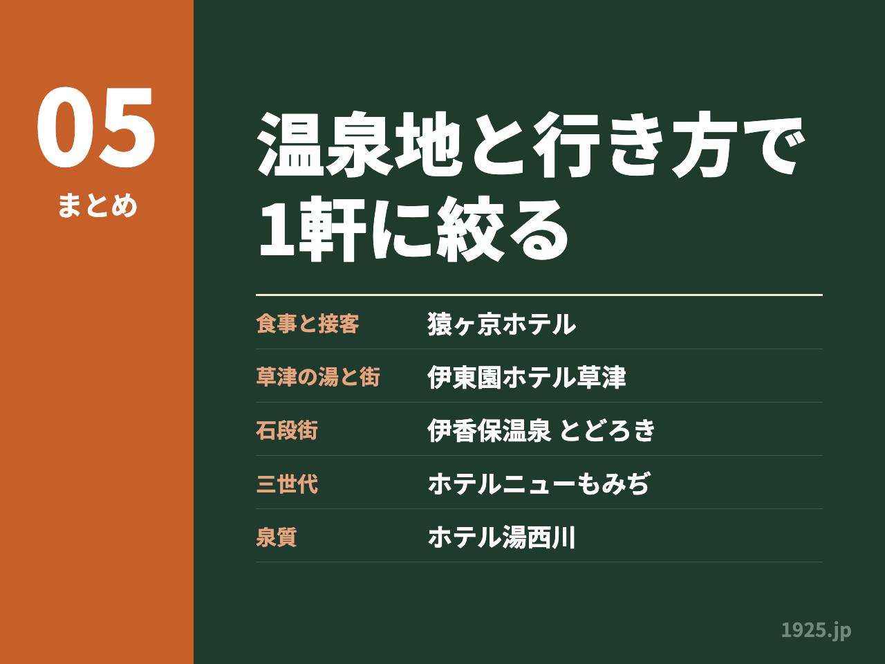関東の伊東園ホテルを温泉地と行き方で1軒に絞るまとめ。食事と接客は猿ヶ京ホテル、草津の湯と街は伊東園ホテル草津、石段街は伊香保温泉とどろき、三世代はホテルニューもみぢ、泉質はホテル湯西川