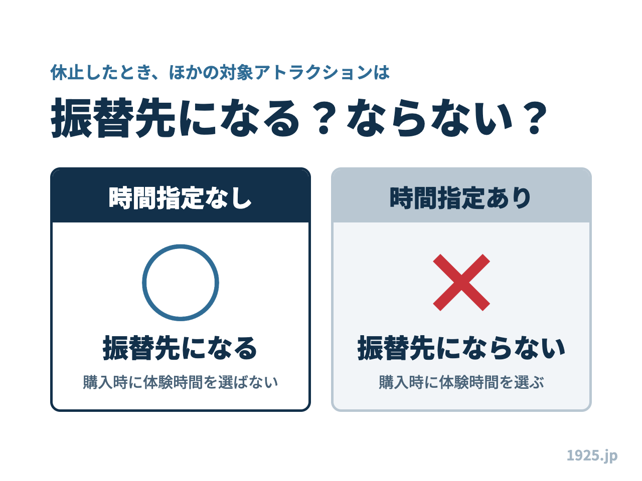 時間指定なしは振替先になる、時間指定ありは振替先にならない