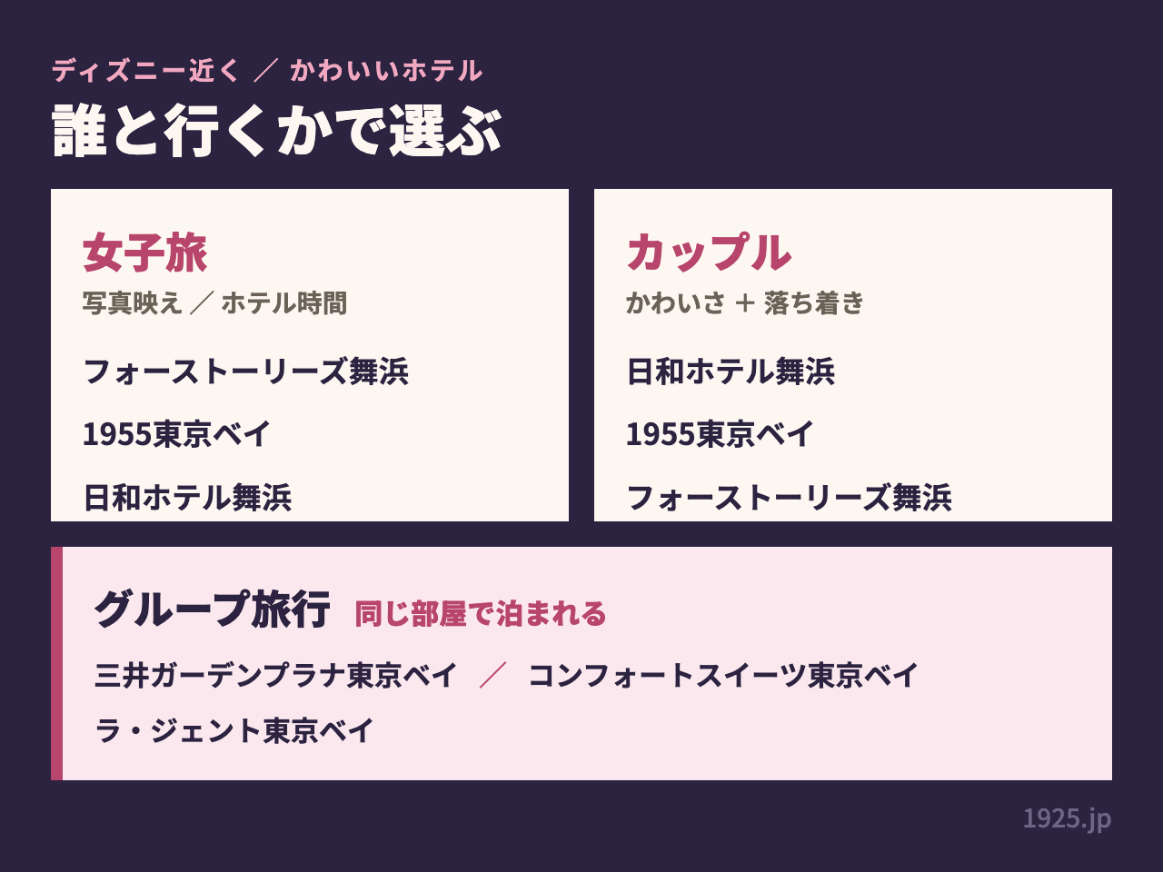 女子旅・カップル・グループ旅行それぞれに向くホテルを、誰と行くかで分けてまとめた図解