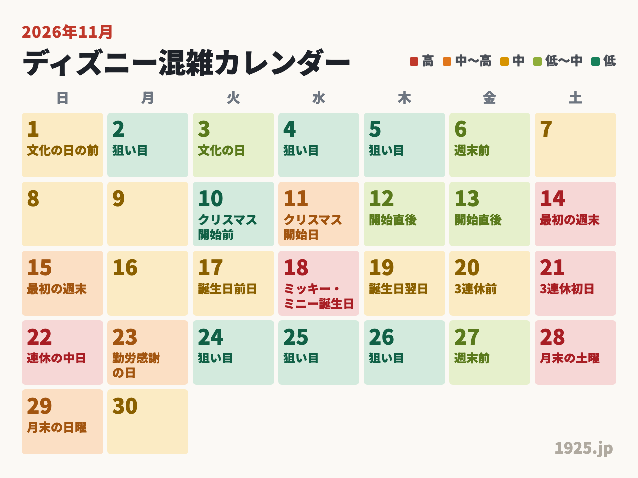 2026年11月ディズニー混雑カレンダー。14日・21日・22日・28日の土日と18日の誕生日が混みやすく、2日から6日、10日、24日から26日が狙い目