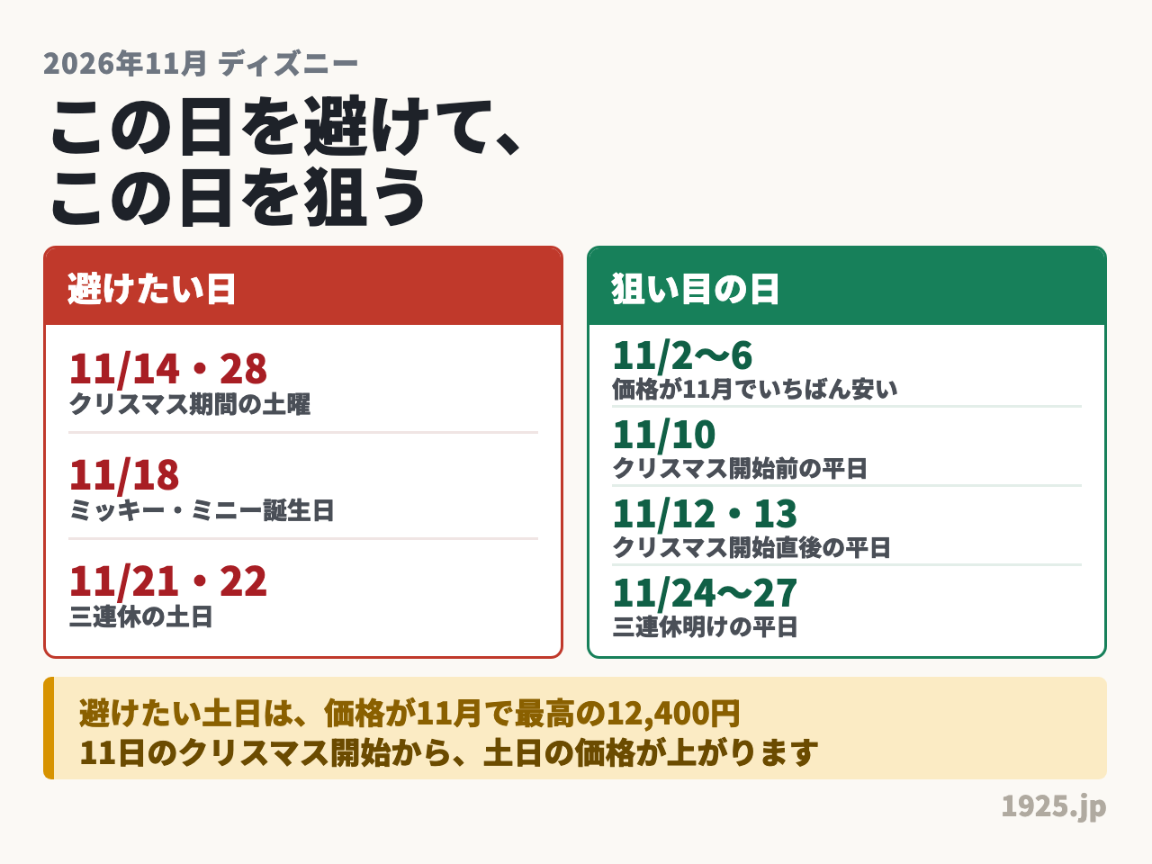 2026年11月ディズニーの避けたい日は14日と28日の土曜、18日の誕生日、21日と22日の三連休の土日。狙い目は2日から6日と10日、12日13日、24日から27日