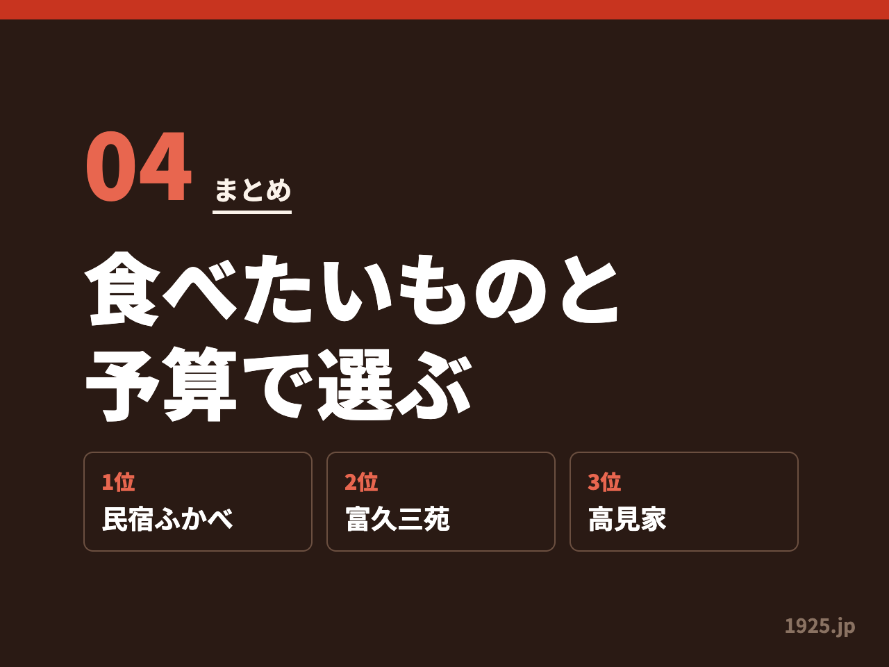 伊豆の民宿ランキングのまとめ。1位は民宿ふかべ、2位は富久三苑、3位は高見家で、食べたいものと予算で選ぶ